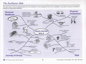 Technology of Participation old page